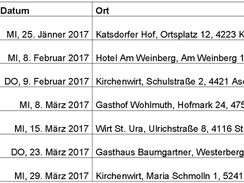 Biomasseverband OÖ lädt zu Heizwerksbetreiber-Stammtischen