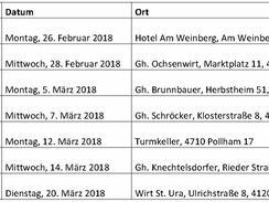 Biomasseverband OÖ lädt wieder zu Heizwerksbetreiber-Stammtischen ein