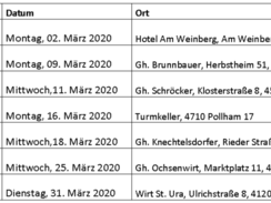 Biomasseverband OÖ lädt heuer wieder zu Heizwerksbetreiber-Stammtischen ein