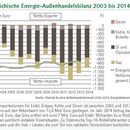 Bioenergienutzung - das Geld bleibt in der Region