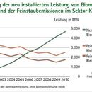 Biomasse-Verband: Im Raumwärmebereich hat Öl nichts verloren!